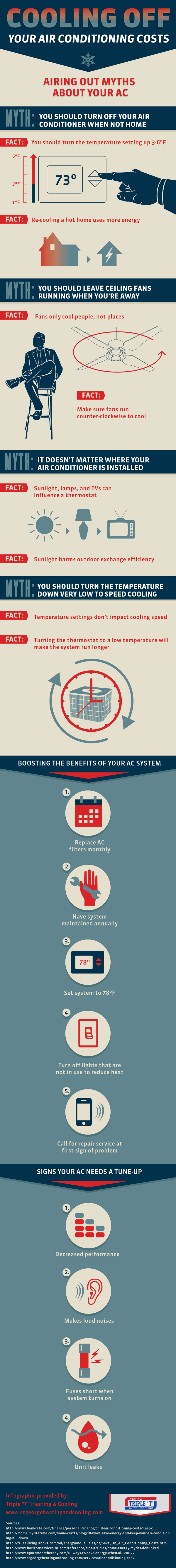 Cooling-Off-Your-Air-Conditioning-Costs-INFOGRAPHIC